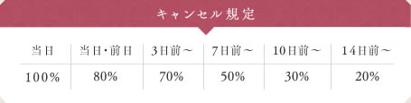 キャンセル規定