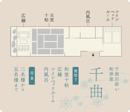 千曲　間取り