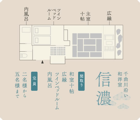 信濃　間取り