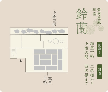 鈴蘭　間取り