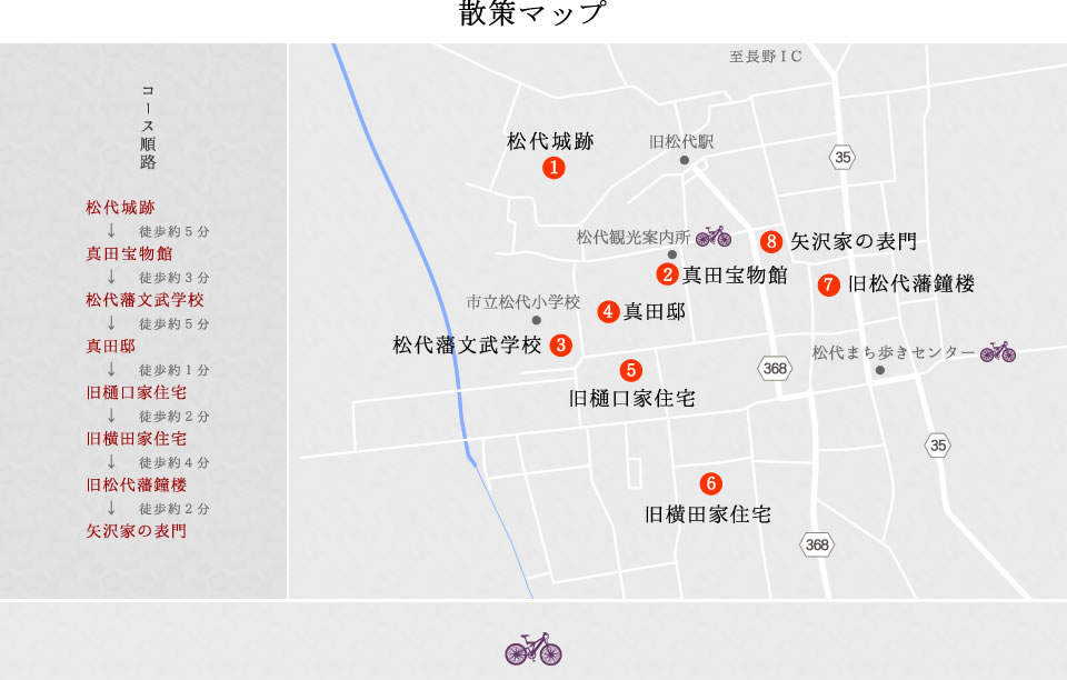 matsushiro_map